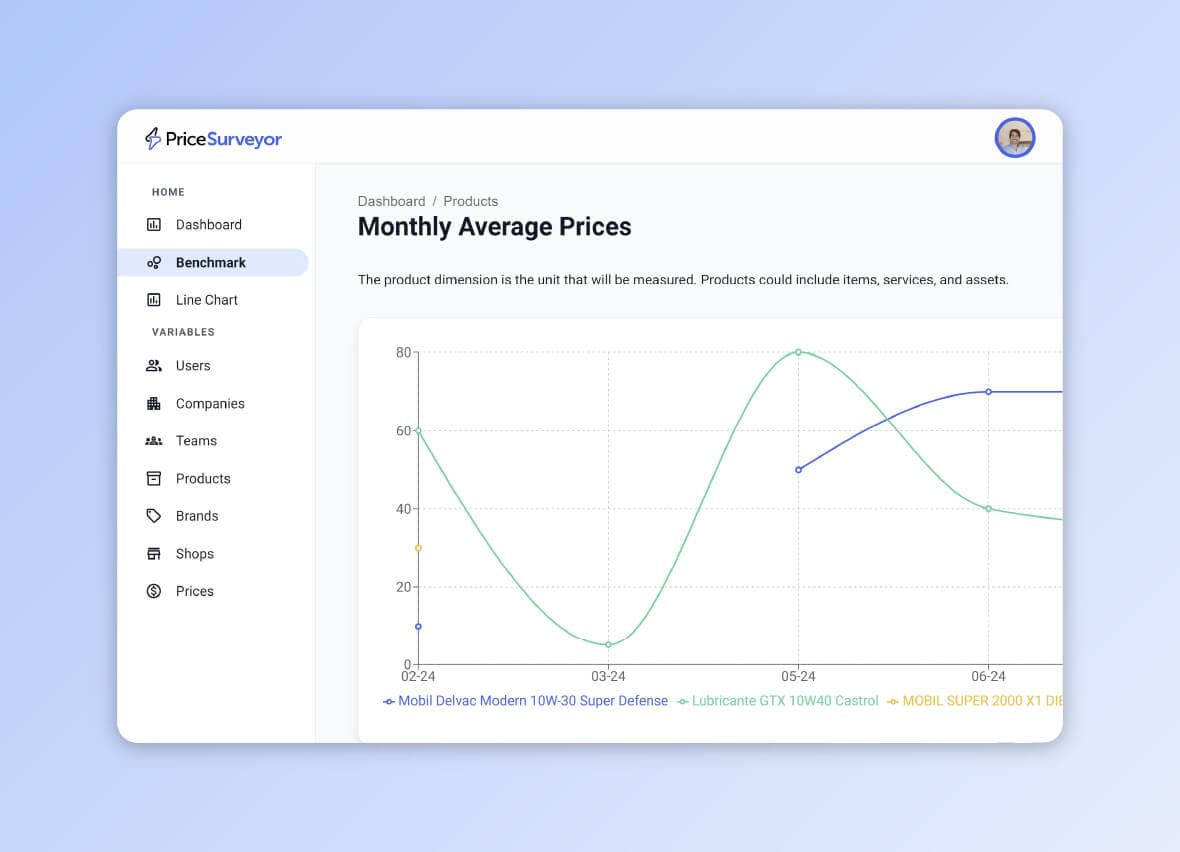 Benchmark different types of prices in Price Surveyor